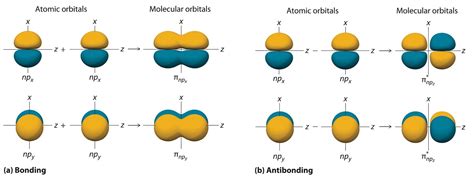 9.7: Molecular Orbitals .